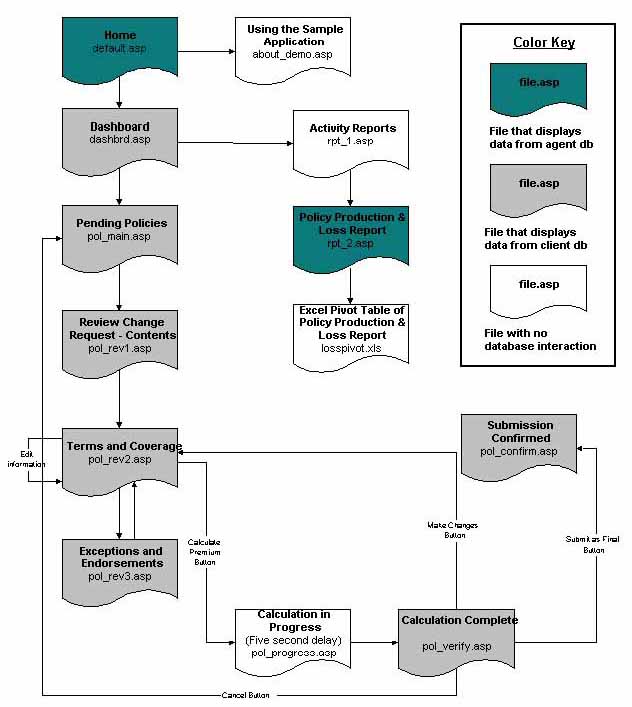 Agent Information Flow